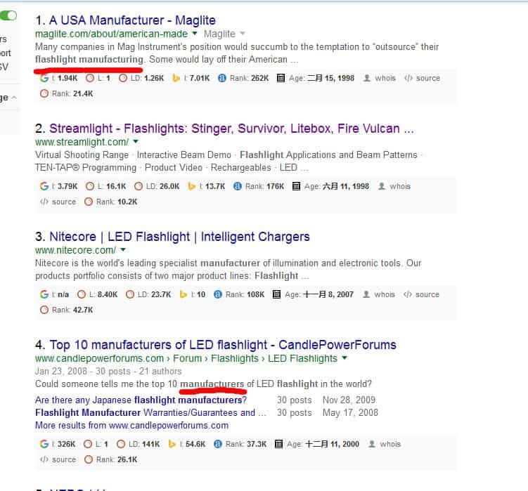 lsi-keywords1